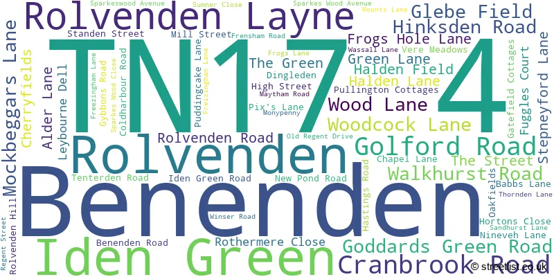 A word cloud for the TN17 4 postcode